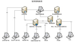 大連華信計算機技術股份 引領計算機系統服務的卓越實踐
