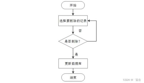 基于SpringBoot的電子產品質量監督系統設計與實現